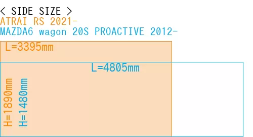 #ATRAI RS 2021- + MAZDA6 wagon 20S PROACTIVE 2012-